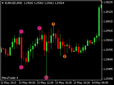 semafor trading forex 5 min